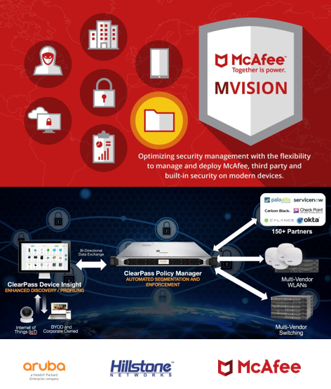 Soluciones en seguridad informatica